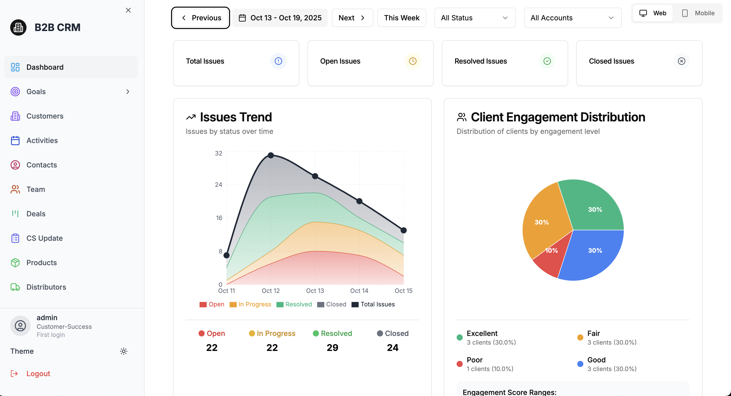 Customer Relationship Management (CRM)